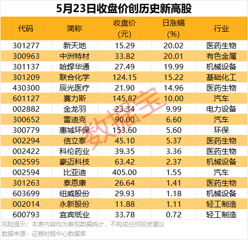 富拓外汇平台靠谱吗股票高开为何能助力理财者，掌握技巧让收入翻倍？