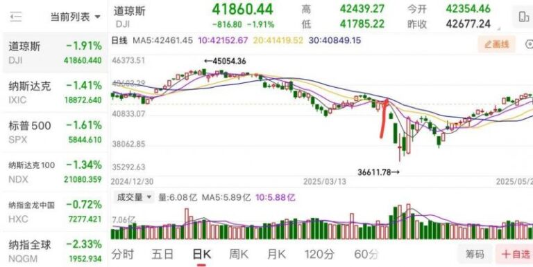 富拓外汇官网登录入口富拓外汇开户流程图揭秘，你准备好迎接2025年的金融机遇了吗？